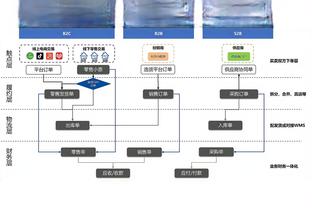 ?字母哥32+10+8 米德尔顿27+10 雄鹿7人上双破残阵篮网