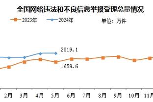 威少半场6投2中拿到5分3板1助 正负值-14